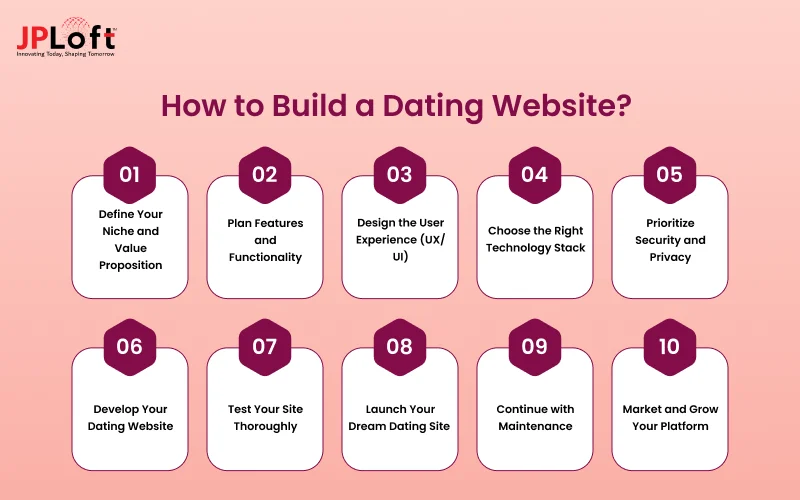 How to Build a Dating Website_